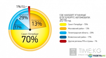 Петербургские автоугонщики больше всего прячут машины в Московском районе