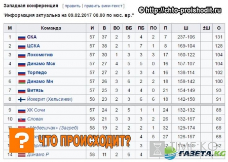 Плей-офф КХЛ 2017: когда начинается, расписание, кто с кем играет