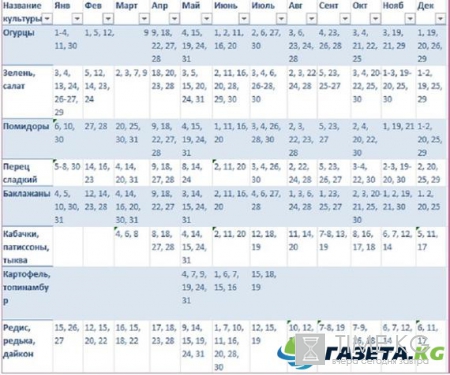 Посевной календарь 2017: таблица