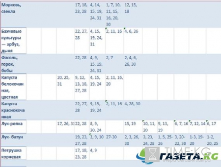 Посевной календарь 2017: таблица