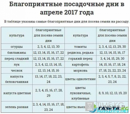 Посевной календарь на апрель 2017 года