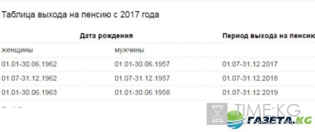 Повышение пенсионного возраста в России с 2017 года: таблица выхода на пенсию, последние новости