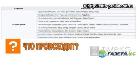 Российские игроки ждут «Оскар» - сложно поверить, на что они ставят Российские игроки ждут «Оскар» - сложно поверить, на что они ставят