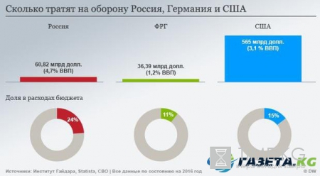 Трамп ставит условия: США заставляет Берлин перевооружаться