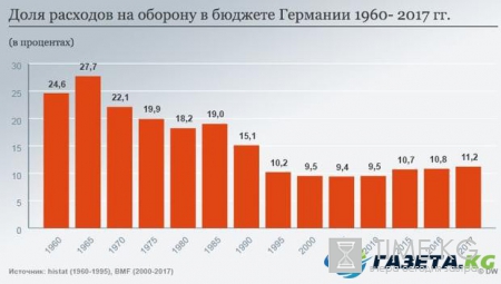 Трамп ставит условия: США заставляет Берлин перевооружаться