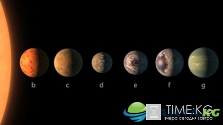 Ученые NASA обнаружили семь похожих на Землю планет
