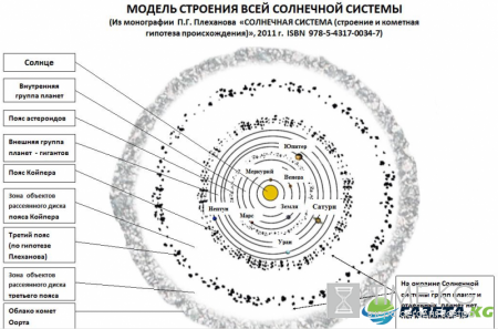 Ученые: В Солнечной системе Планеты-X нет