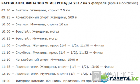 Универсиада 2017 медальный зачет – таблица результатов и расписание на 2.02.2017