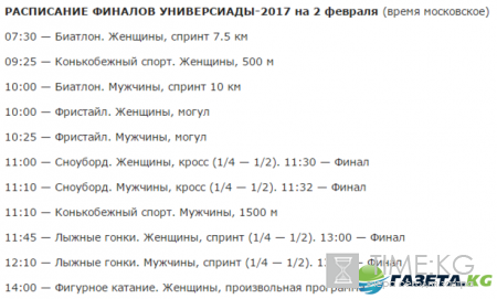 Универсиада 2017 сегодня, 2 февраля: медальный зачет, результаты, расписание, новости