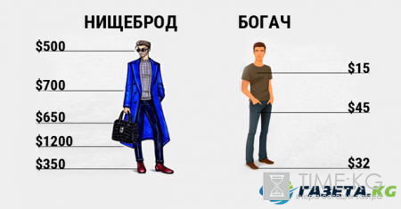 В погоне за счастьем или почему нищебродам приходится туго
