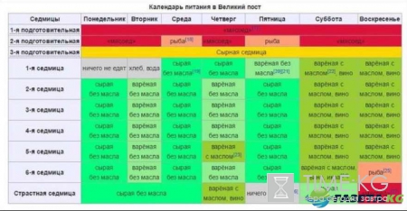 Великий пост 2017: когда начинается и кончается, календарь питания по дням