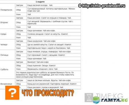 Великий пост 2017 меню по дням: что можно есть, календарь питания
