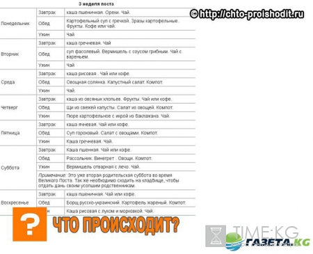 Великий пост 2017 меню по дням: что можно есть, календарь питания