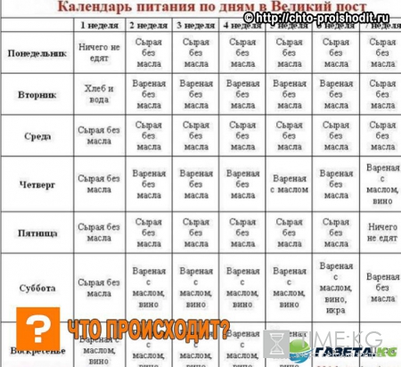 Великий Пост в 2017 году что можно есть, календарь питания по дням