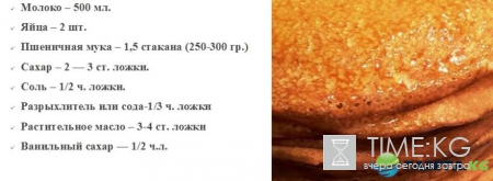 Вкусные блины на молоке рецепт с фото пошаговый