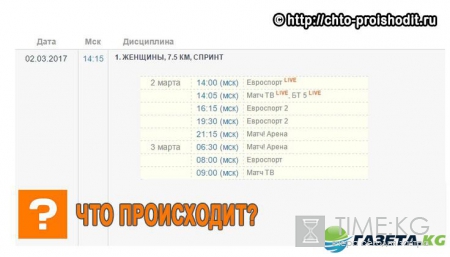 Биатлон 2016-2017: расписание сегодняшней гонки 02.03.2017, трансляции на ТВ, старт-лист