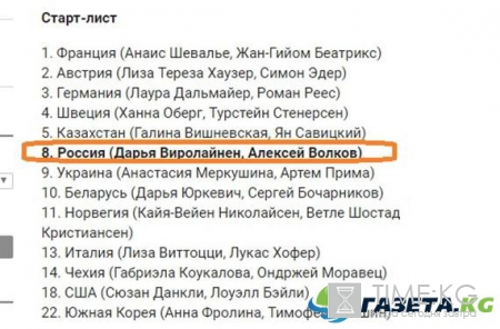 Биатлонисты сегодня начнут с супермикста и закончат смешанной эстафетой, стало известно, когда можно смотреть онлайн