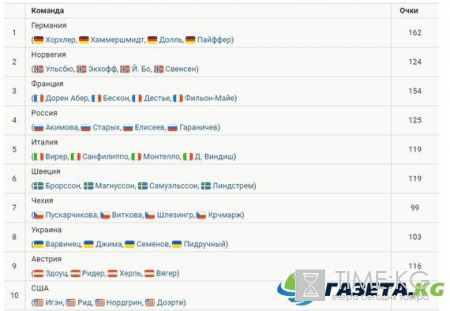 Биатлонисты сегодня начнут с супермикста и закончат смешанной эстафетой, стало известно, когда можно смотреть онлайн