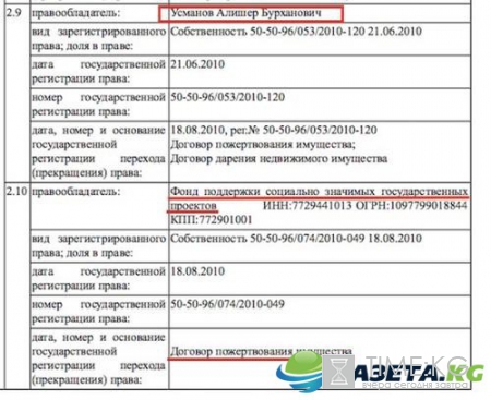 Богатства Медведева: опубликованы данные о тайном состоянии премьера РФ