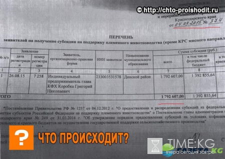 Бюджетная коробка для губернатора Кубани Кондратьева