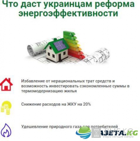 Как сэкономить на «коммуналке» 20%: инициатива правительства в инфографике