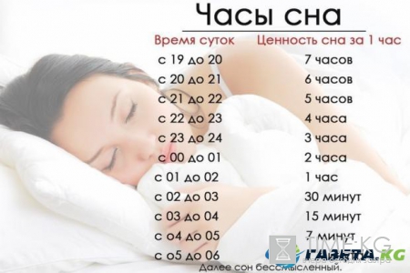 Как возобновить здоровый сон в правильном режиме: советы медиков