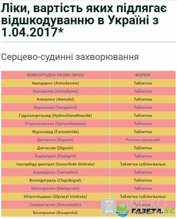 Какие лекарства будут бесплатными для украинцев: Кабмин утвердил перечень и условия