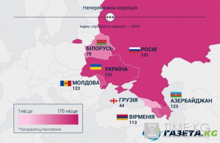 Коррупция в Украине: эксперты посчитали, сколько взяток дают украинцы