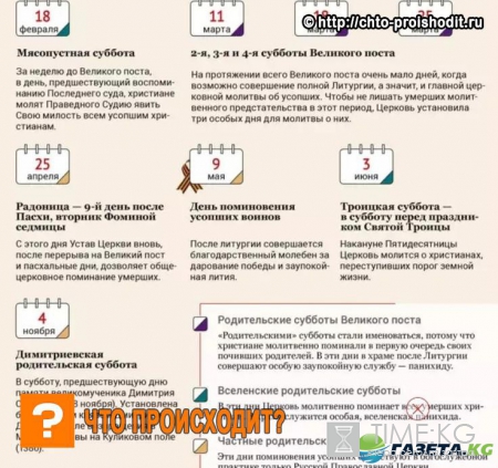 Родительские субботы в 2017 году: поминальные даты по православному календарю