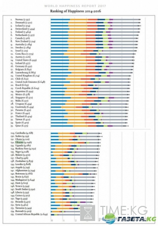 Социологическое исследование: ООН огласила рейтинг самых счастливых стран мира