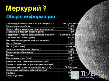 Тайны космоса: ученые установили, что Меркурий прилетел в Солнечную систему откуда-то извне