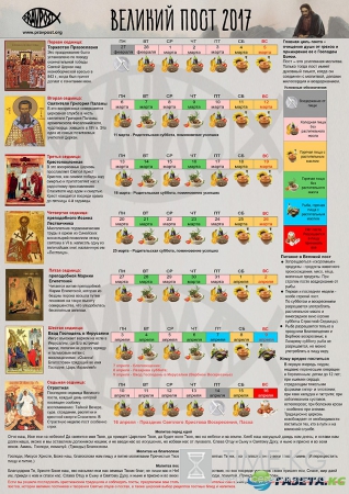 Великий Пост в 2017 году: какого числа начинается и заканчивается, что можно есть, календарь питания по дням