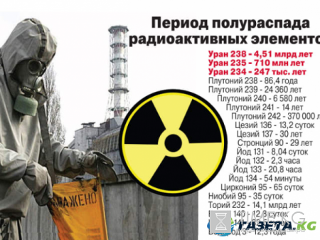 Чернобыль: причастность Теслы и другие интересные легенды о месте катастрофы