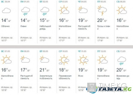 Гисметео Украина: какой будет погода на майские праздники 2017