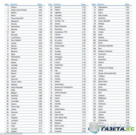 Какая страна самая безопасная: новый рейтинг экспертов