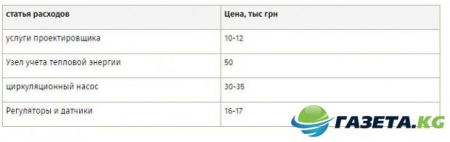 Лайфхак для жителей многоэтажек: как в разы сэкономить на платежках