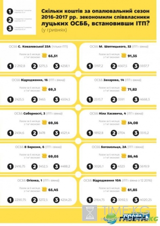 Лайфхак для жителей многоэтажек: как в разы сэкономить на платежках