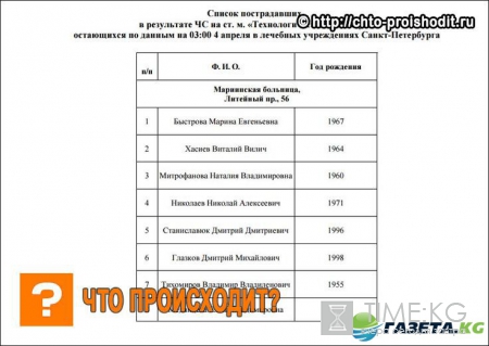 На совести террориста-смертника, устроившего взрыв в Питере, уже 72 жертвы