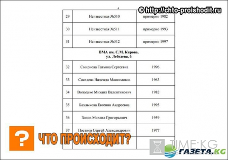 На совести террориста-смертника, устроившего взрыв в Питере, уже 72 жертвы