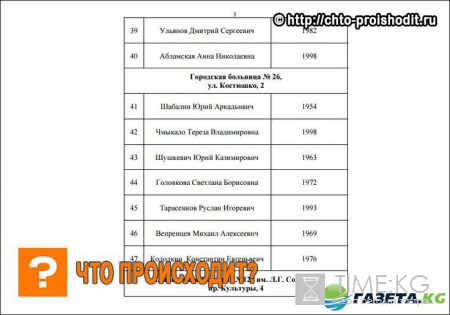 На совести террориста-смертника, устроившего взрыв в Питере, уже 72 жертвы
