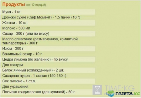Пасхальные куличи: рецепты самые вкусные с фото