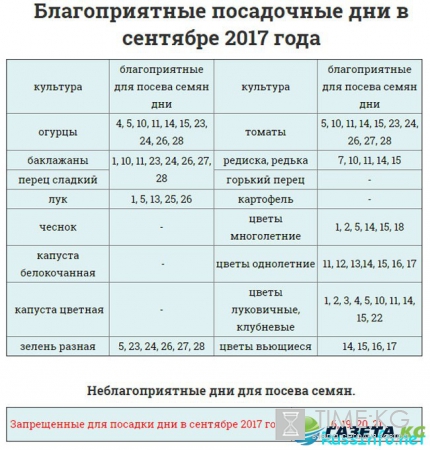 Посевной календарь на сентябрь 2017 года