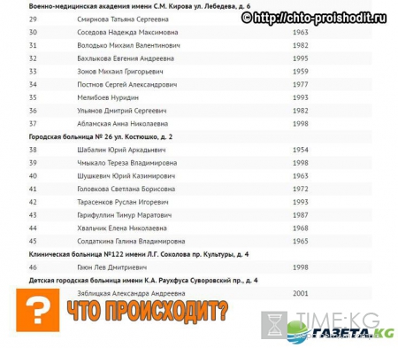 Пострадавшим в теракте в питерском метро от 16 до 70 лет