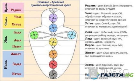 Славянские чакры: как засорение энергоцентров портит вашу судьбу