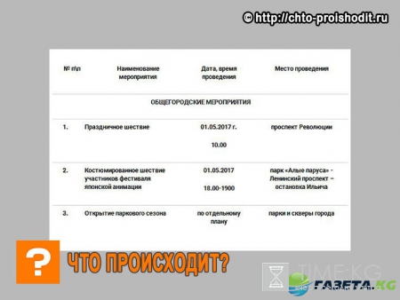 Традиционное шествие и открытие паркового сезона: в Воронеже встретят первомай