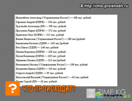В пять раз больше Путина: самым богатым депутатом Алтайского Заксобрания стал бывший эсер