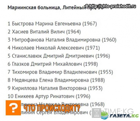 В результате теракта в метро Санкт-Петербурга большинство пострадавших – молодые люди