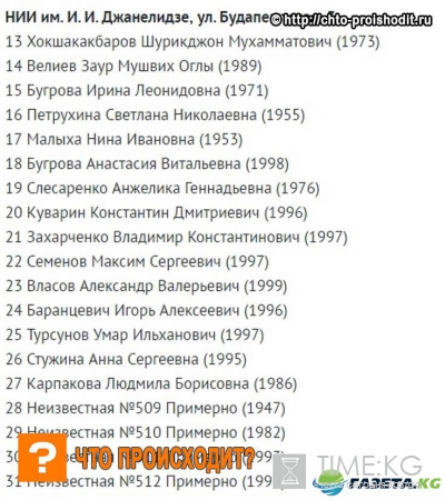 В результате теракта в метро Санкт-Петербурга большинство пострадавших – молодые люди