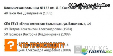 В результате теракта в метро Санкт-Петербурга большинство пострадавших – молодые люди