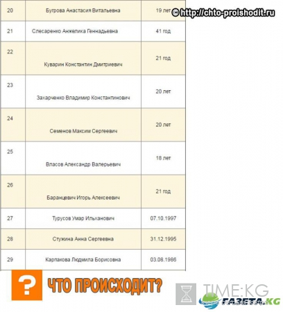 В списке погибших и пострадавших в теракте в Петербурге много студентов и молодых людей